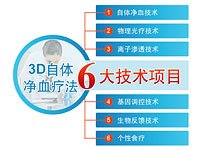 3DƷĿ