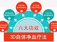 3DƷЧ